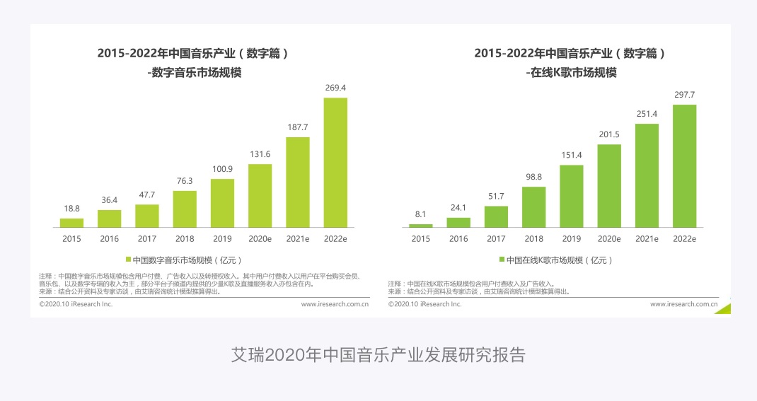 万字产品拆解！QQ音乐产品设计全方位深度解析（上）