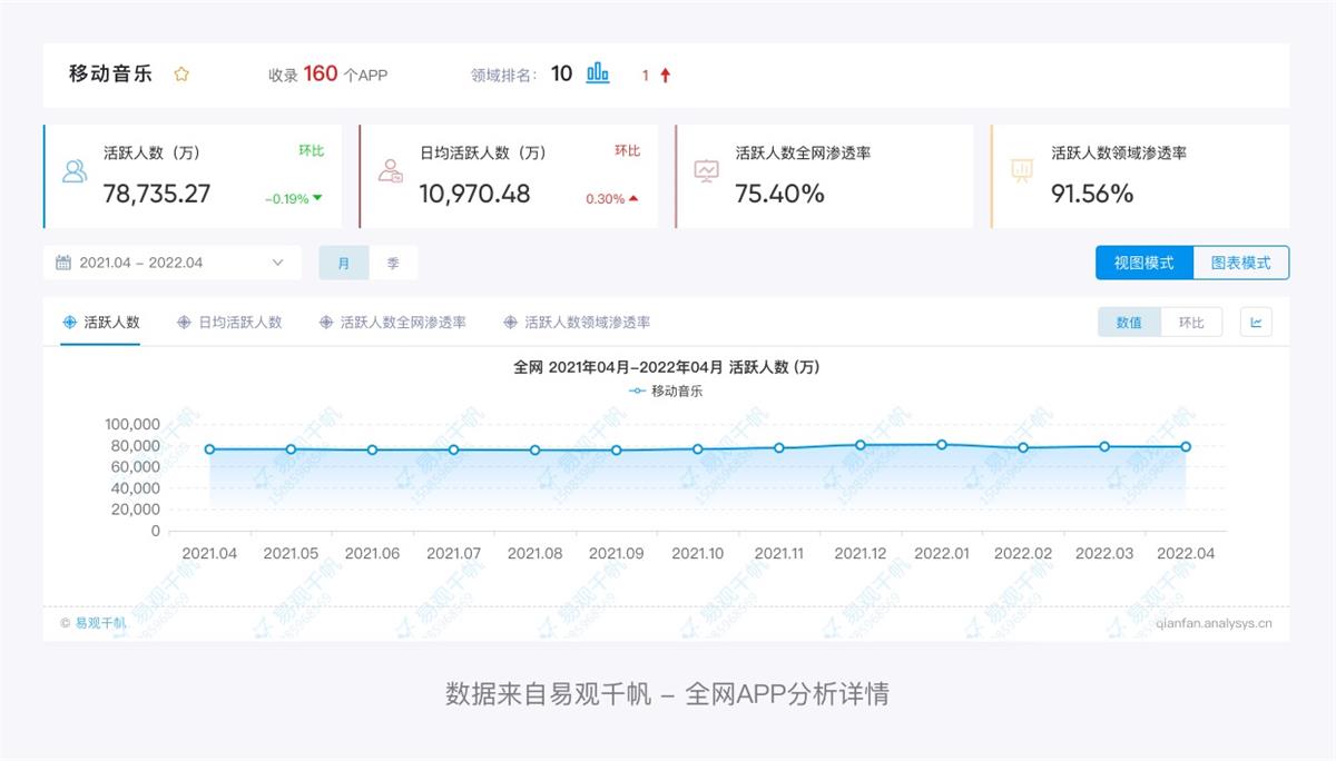 万字产品拆解！QQ音乐产品设计全方位深度解析（上）