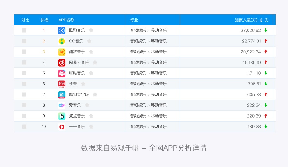 万字产品拆解！QQ音乐产品设计全方位深度解析（上）