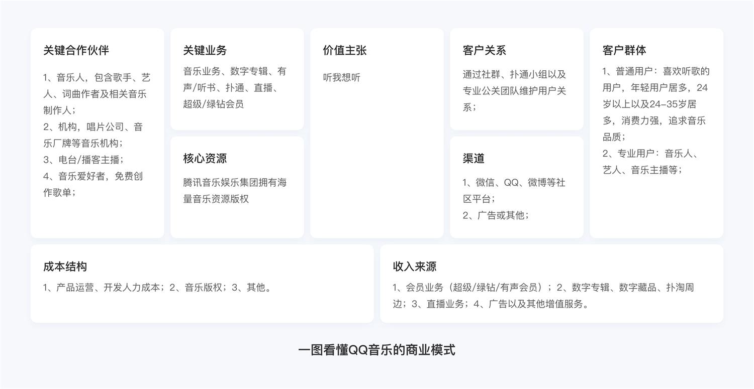 万字产品拆解！QQ音乐产品设计全方位深度解析（上）