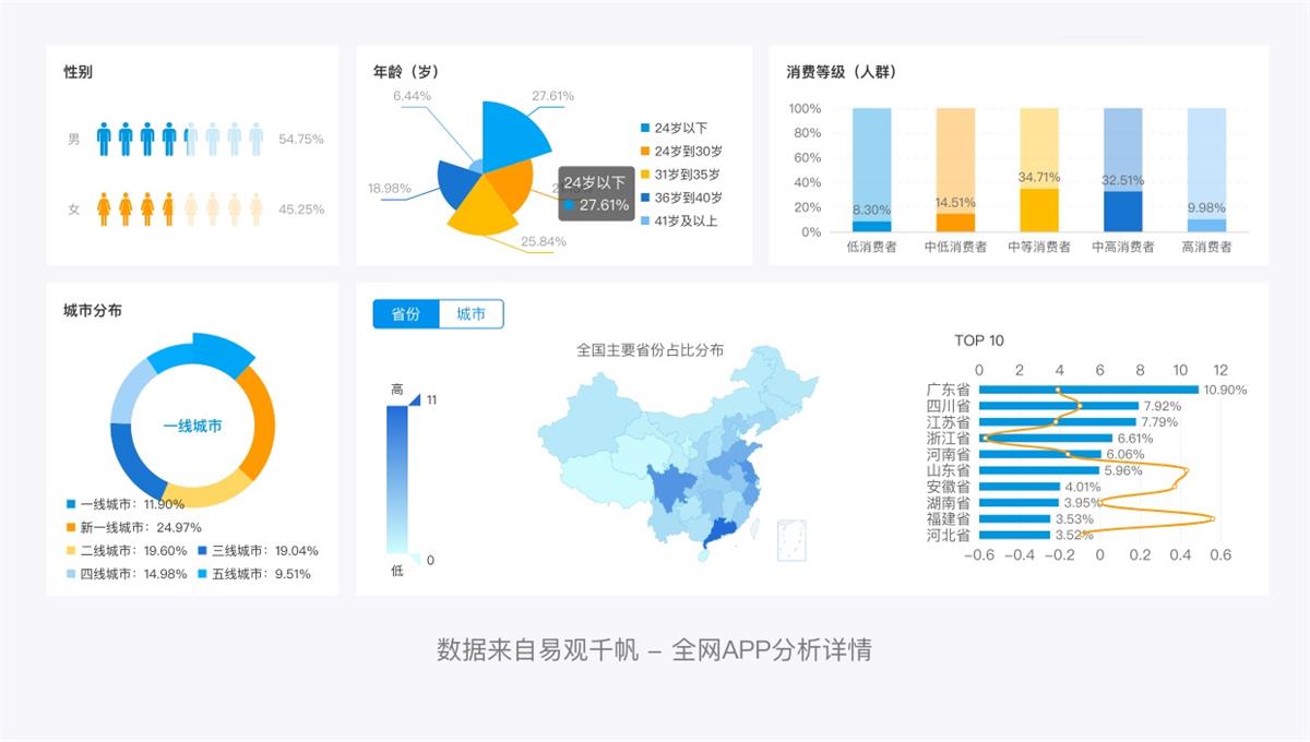 万字产品拆解！QQ音乐产品设计全方位深度解析（上）