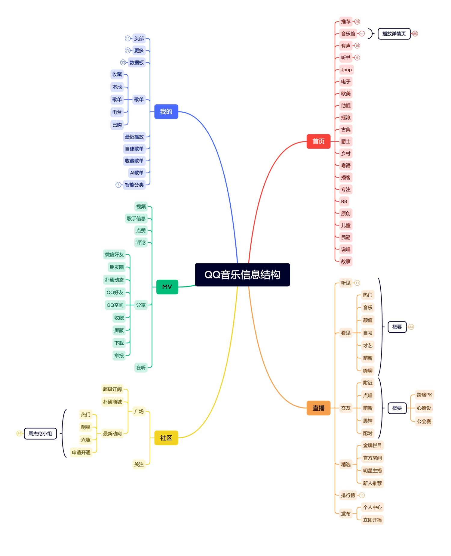 万字产品拆解！QQ音乐产品设计全方位深度解析（上）