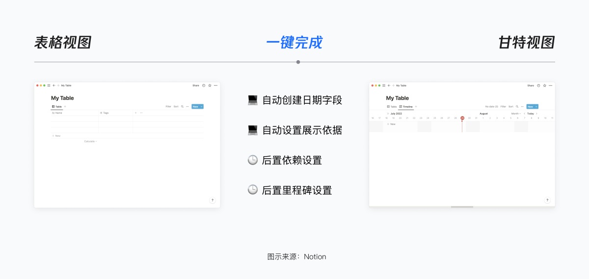 腾讯出品！工具型产品如何简化设计？