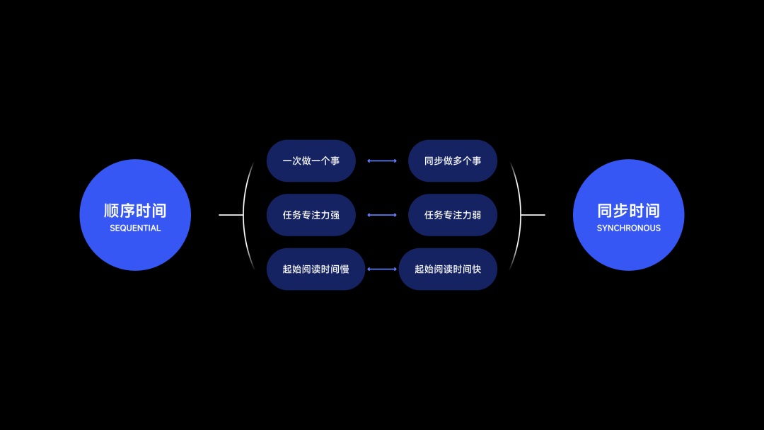 从人类学角度，探索App出海的「本地化」体验设计（下）