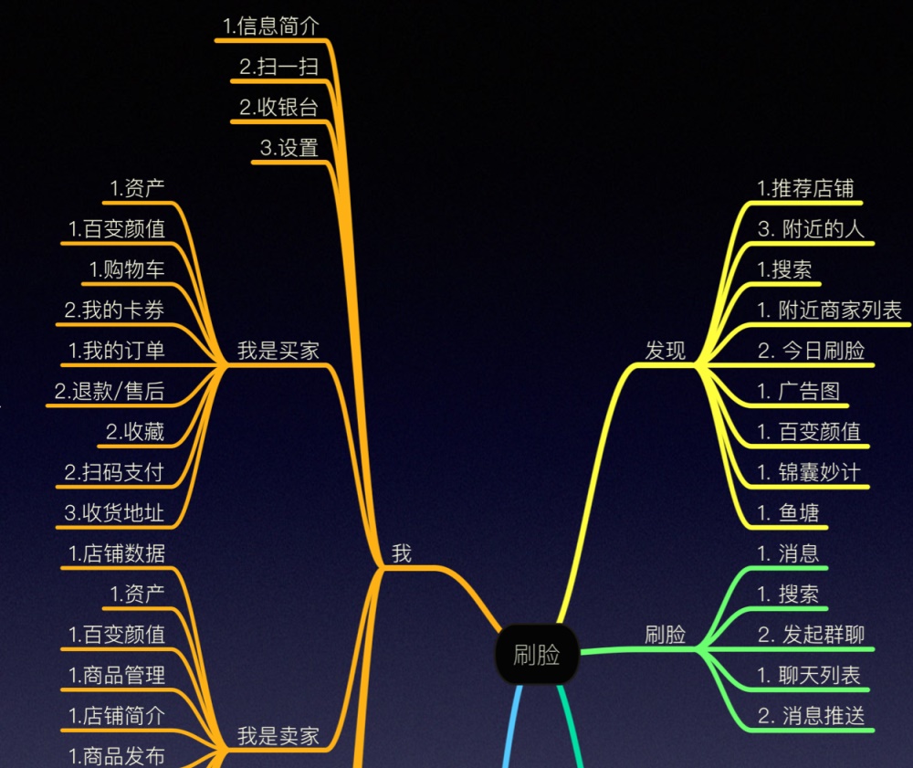 全面易懂！写给新手的信息架构设计指南