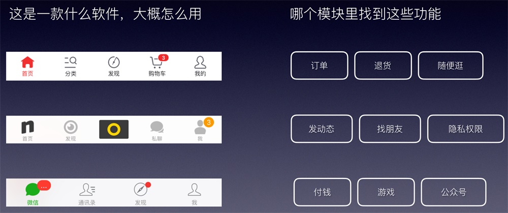 全面易懂！写给新手的信息架构设计指南