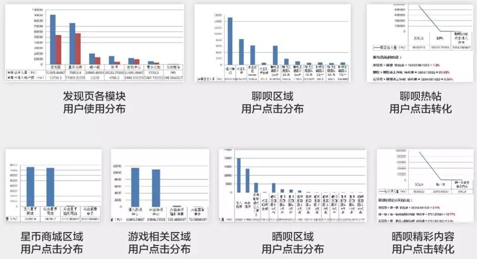 比子弹短信还早的易信，是如何用最低成本做发现页改版的？