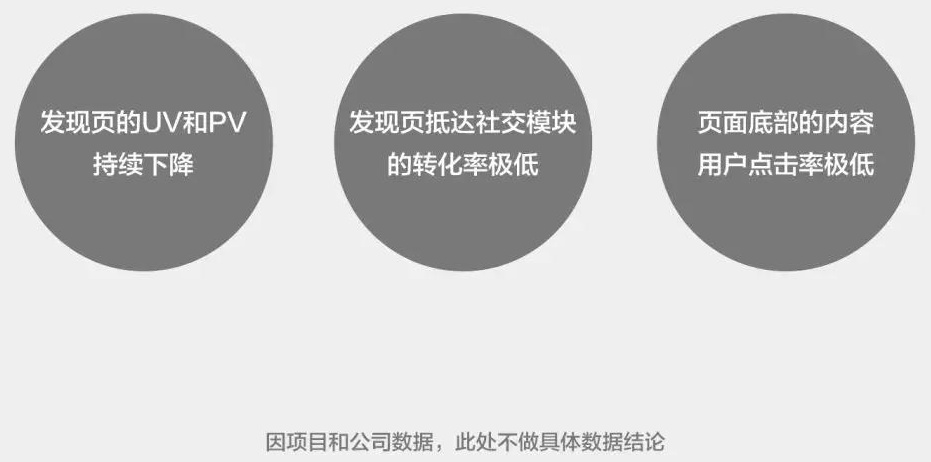 比子弹短信还早的易信，是如何用最低成本做发现页改版的？