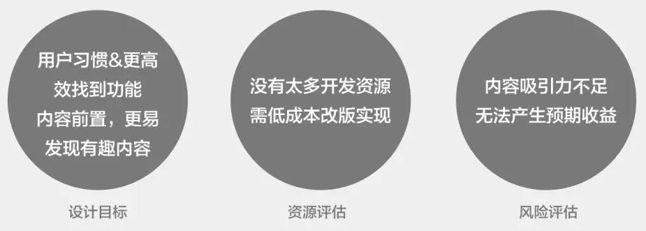 比子弹短信还早的易信，是如何用最低成本做发现页改版的？
