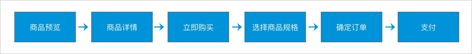 从零开始做一款社交产品（二）：如何用正确的姿势把玩App ？