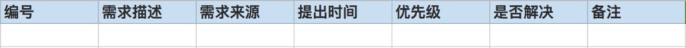 从零开始做一款社交产品（三）：如何分析需求？
