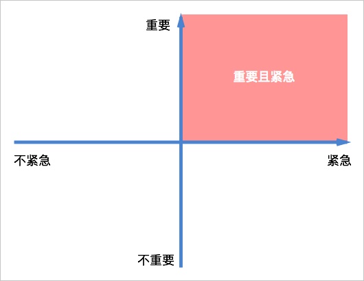从零开始做一款社交产品（三）：如何分析需求？