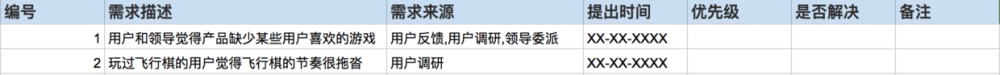 从零开始做一款社交产品（三）：如何分析需求？