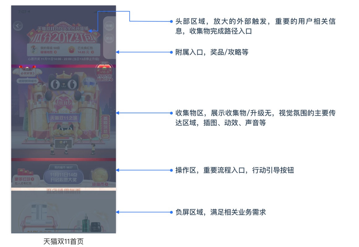 为什么集五福活动能吸引全民参与？为你分析背后的设计方法！