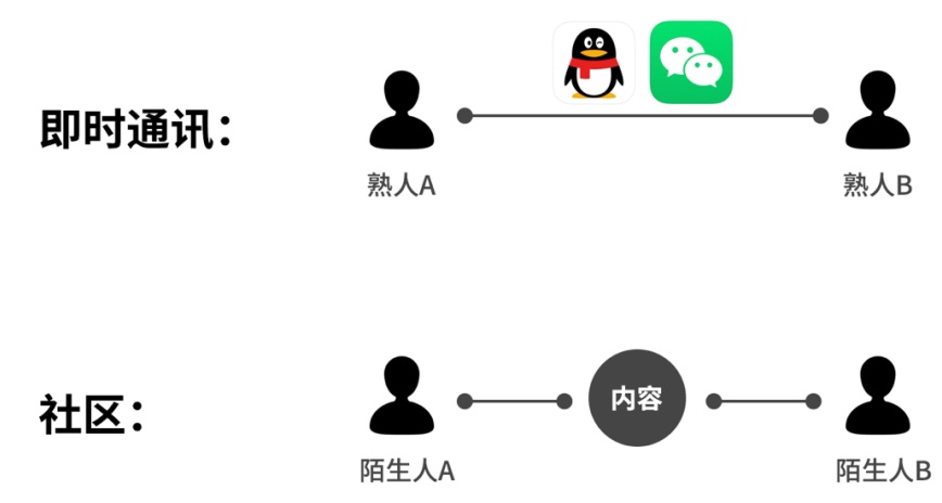 从 ICQ 到抖音，帮你快速梳理中国互联网社交简史