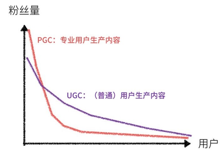 从 ICQ 到抖音，帮你快速梳理中国互联网社交简史