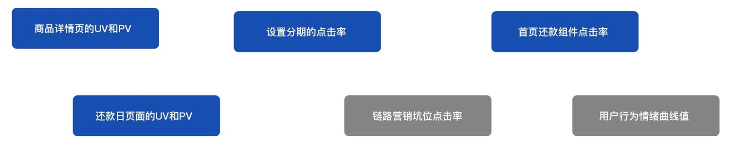 如何用数据思维做设计？来看这个实战案例！