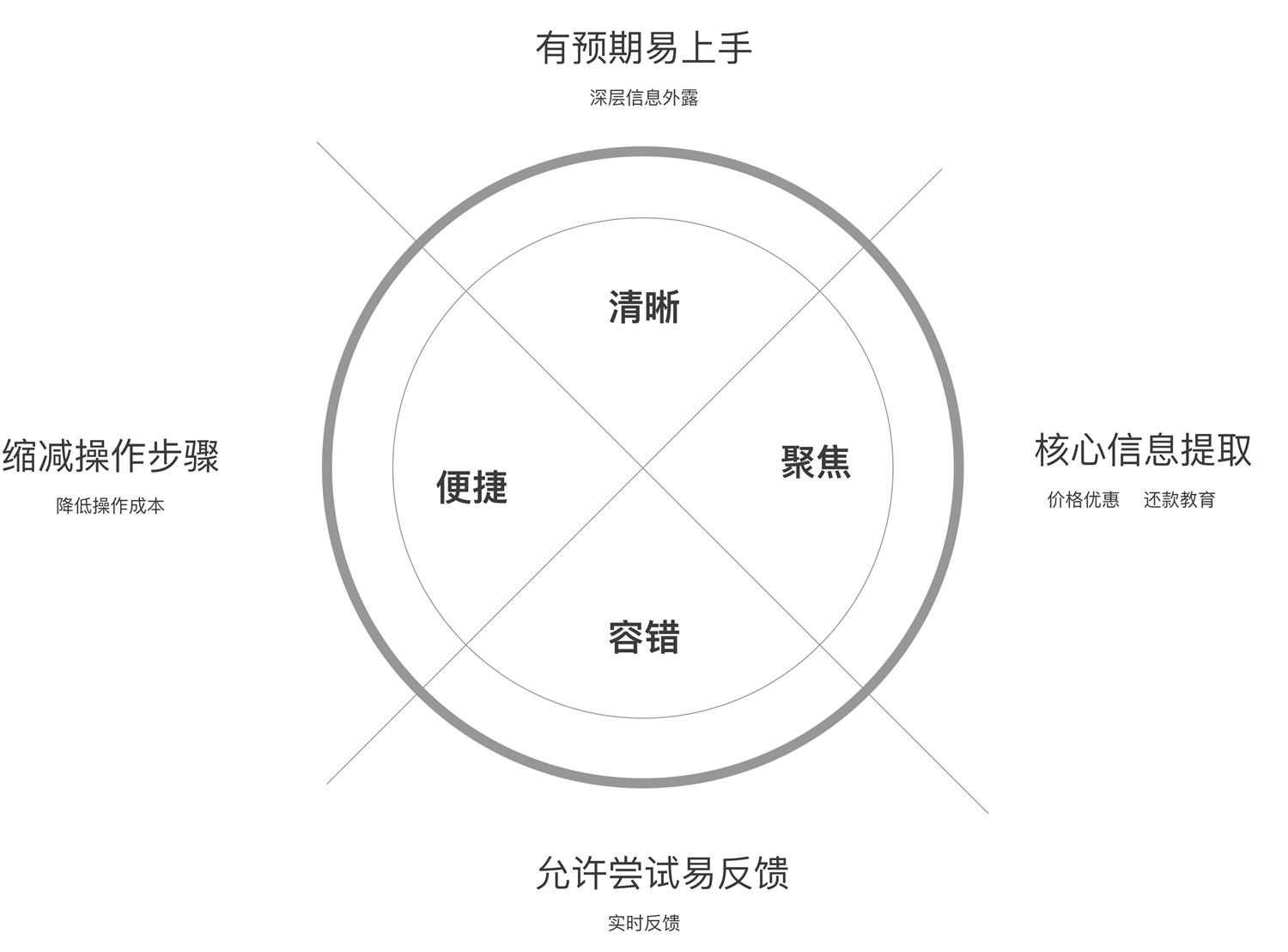 如何用数据思维做设计？来看这个实战案例！