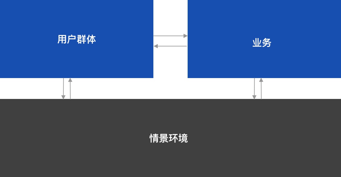 如何用数据思维做设计？来看这个实战案例！