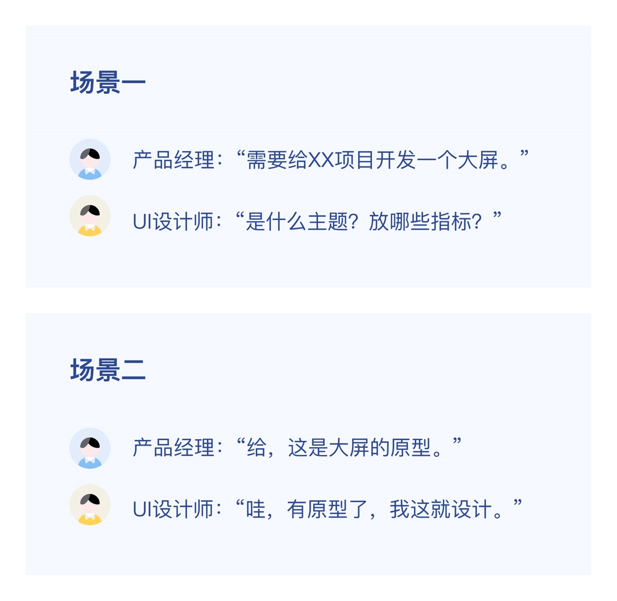 数据可视化大屏需求开发中，那些常被忽视的关键步骤