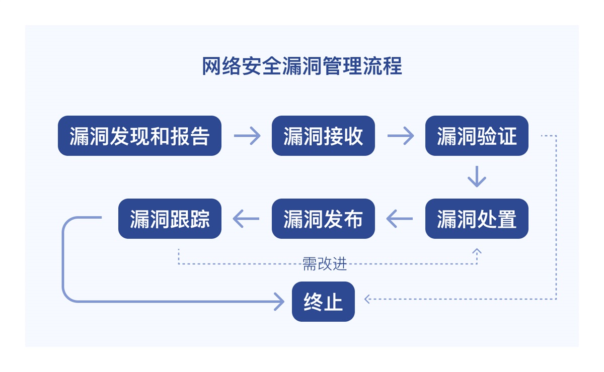 数据可视化大屏需求开发中，那些常被忽视的关键步骤