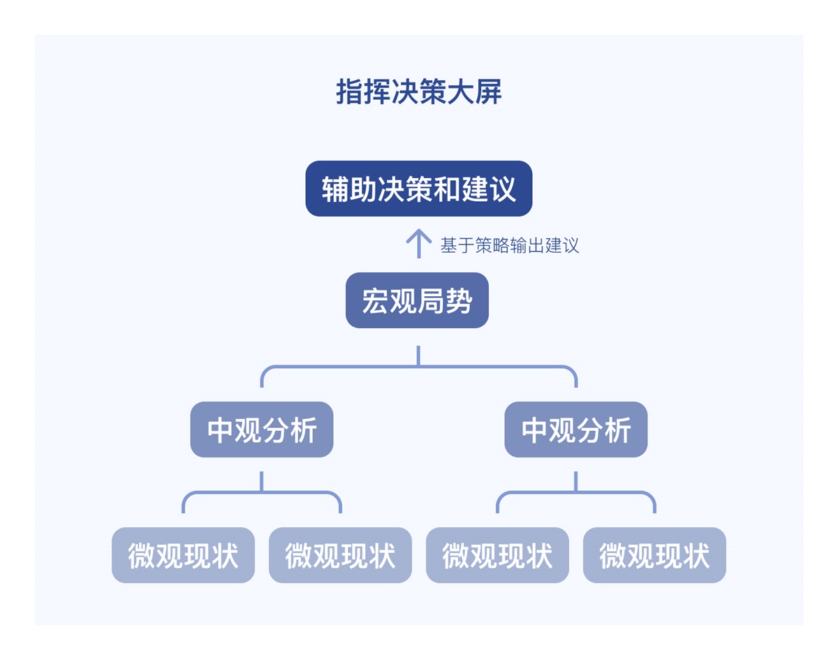数据可视化大屏需求开发中，那些常被忽视的关键步骤