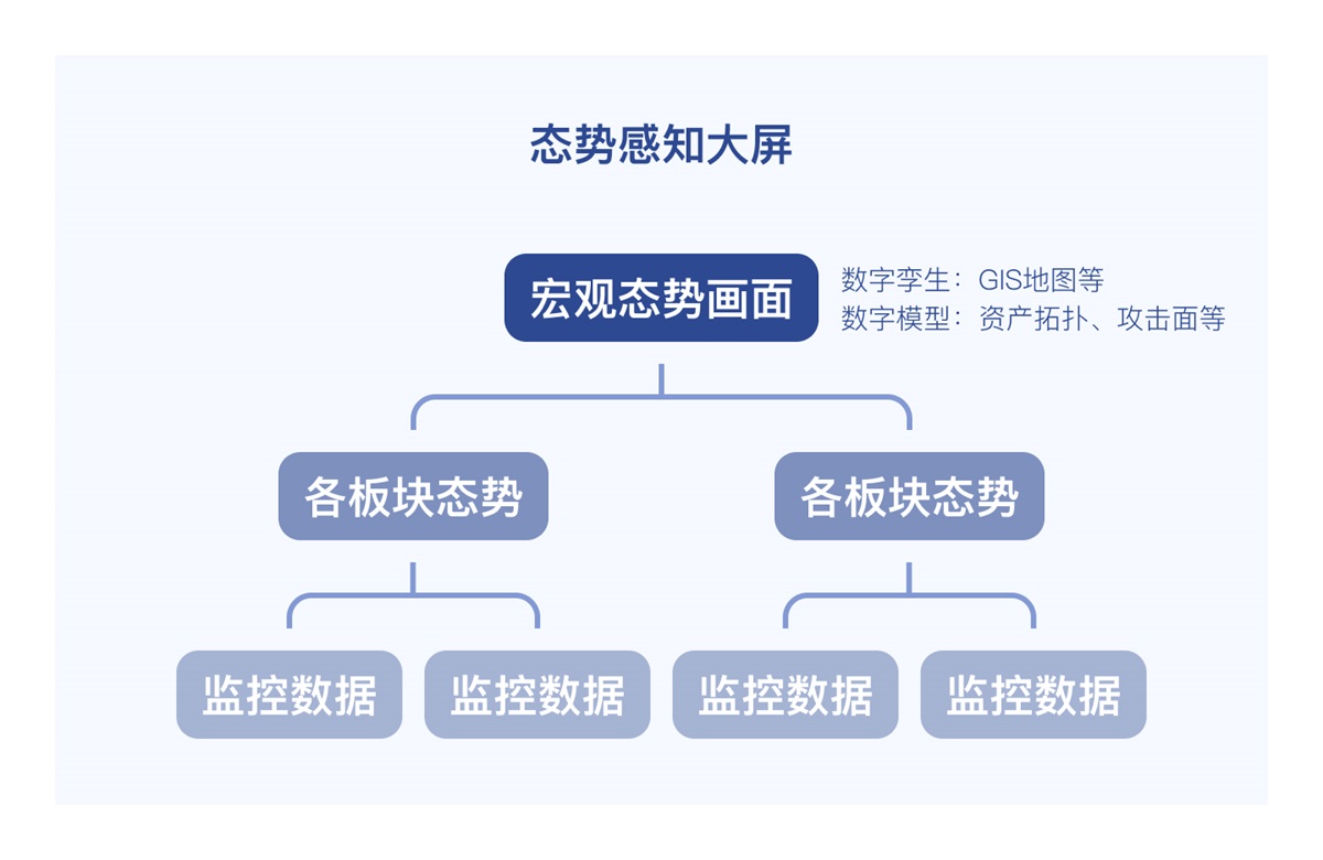 数据可视化大屏需求开发中，那些常被忽视的关键步骤