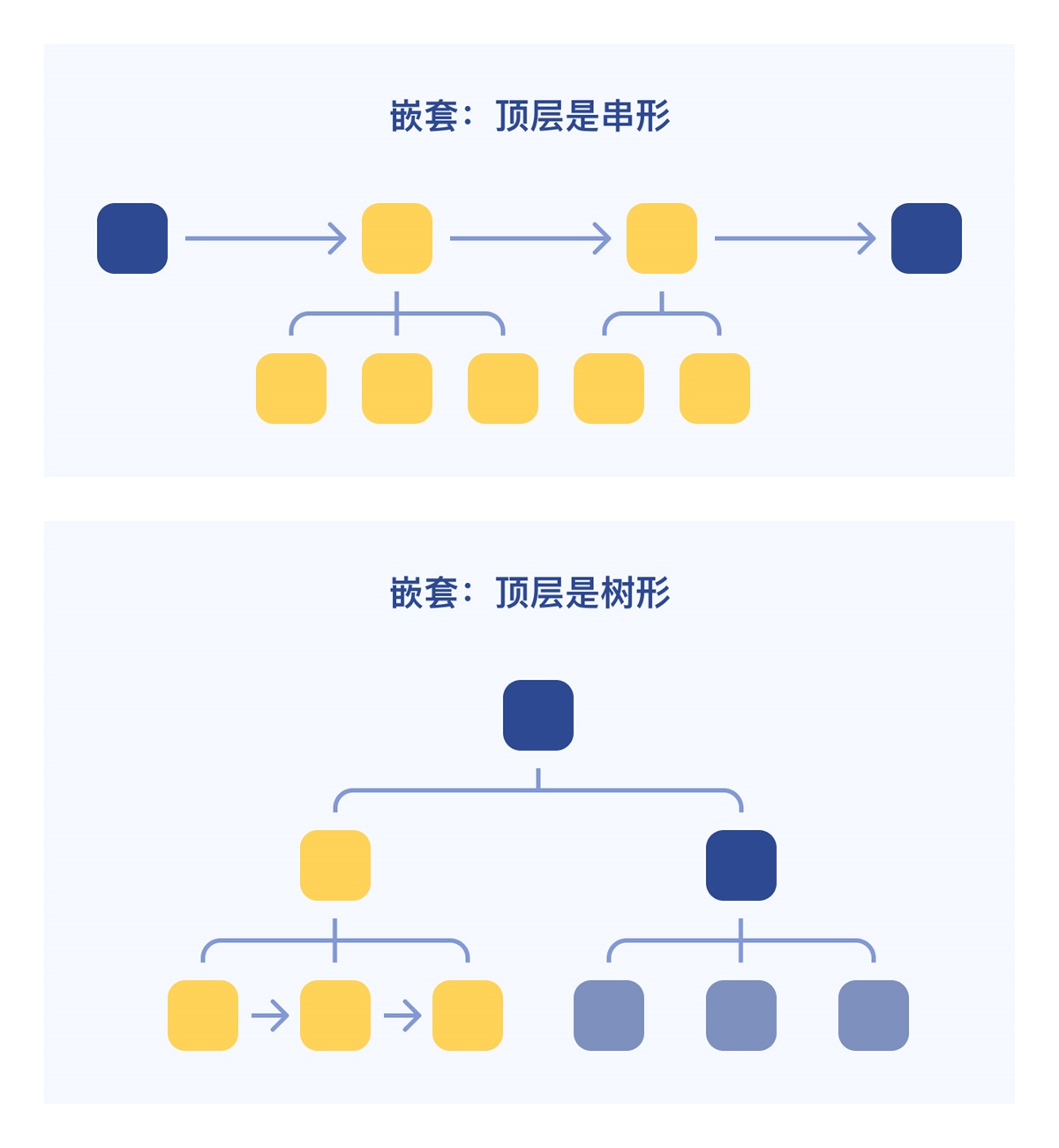 数据可视化大屏需求开发中，那些常被忽视的关键步骤