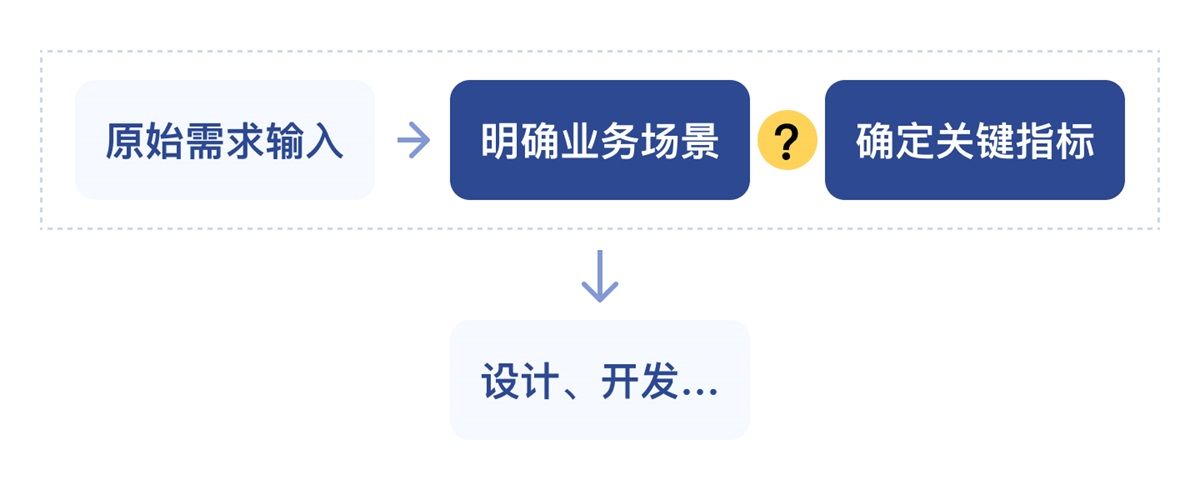 数据可视化大屏需求开发中，那些常被忽视的关键步骤