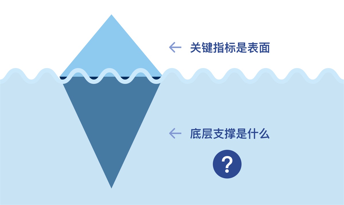 数据可视化大屏需求开发中，那些常被忽视的关键步骤
