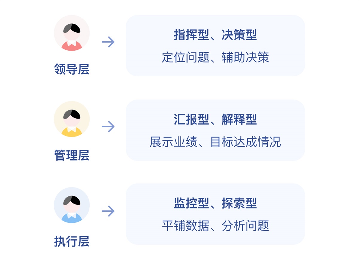 数据可视化大屏需求开发中，那些常被忽视的关键步骤