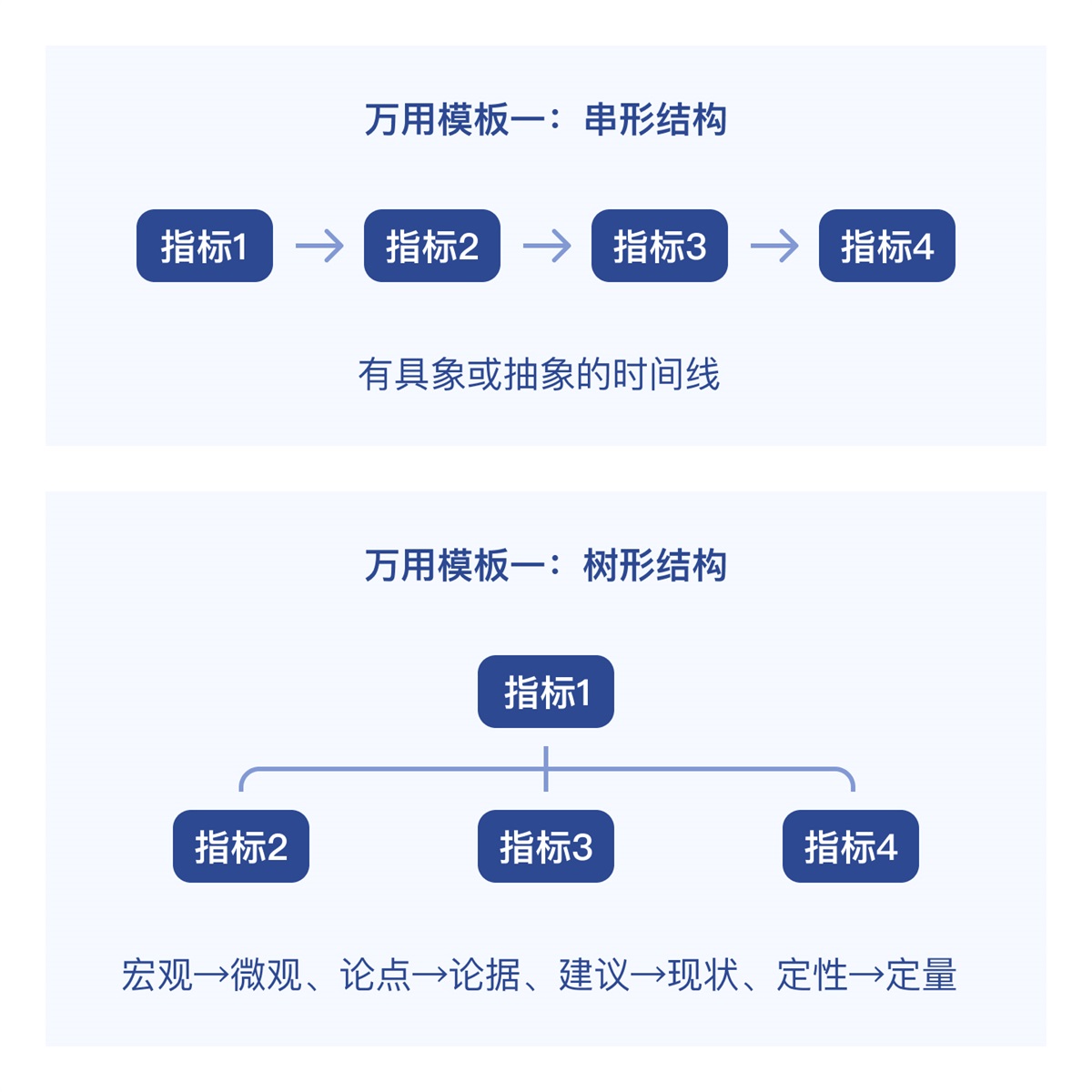 数据可视化大屏需求开发中，那些常被忽视的关键步骤