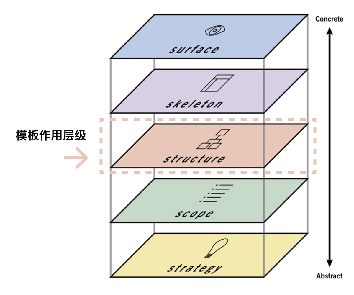 数据可视化大屏需求开发中，那些常被忽视的关键步骤