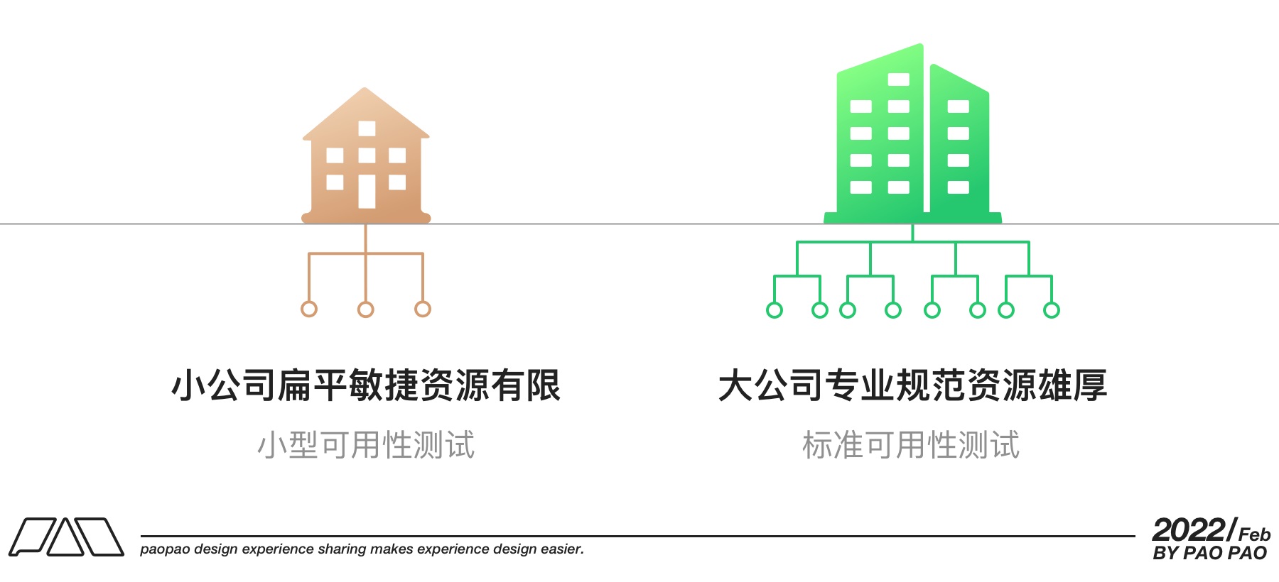万字干货！9个方面帮你完整掌握可用性测试
