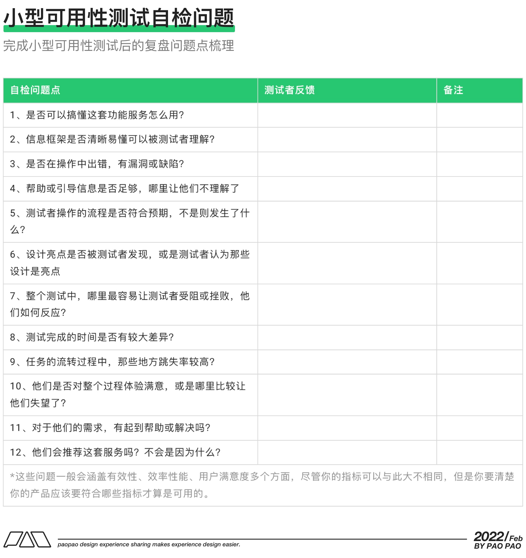 万字干货！9个方面帮你完整掌握可用性测试