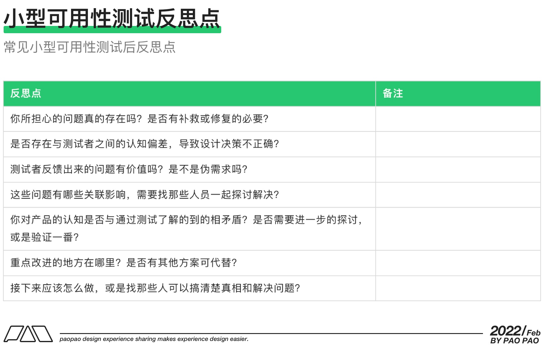 万字干货！9个方面帮你完整掌握可用性测试