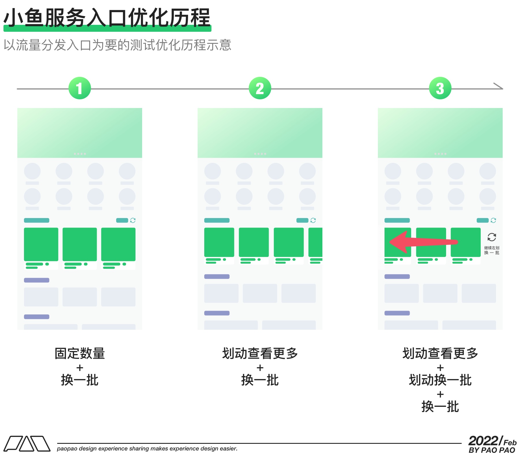 万字干货！9个方面帮你完整掌握可用性测试