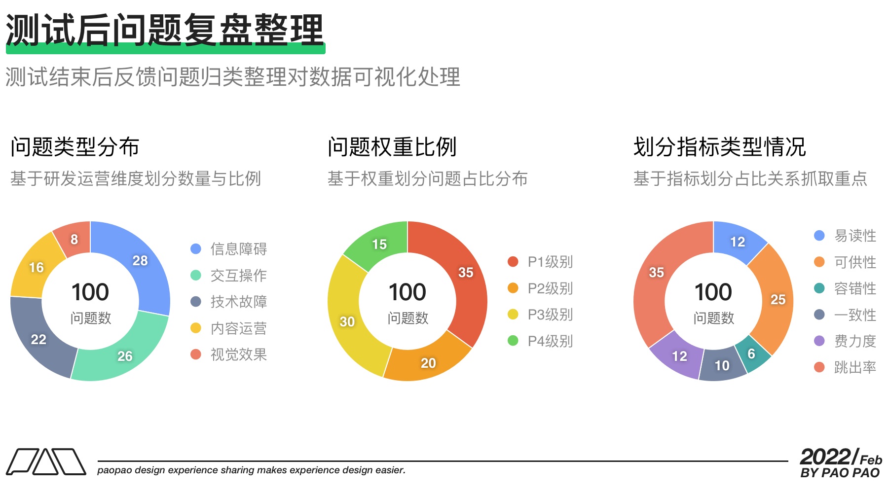 万字干货！9个方面帮你完整掌握可用性测试