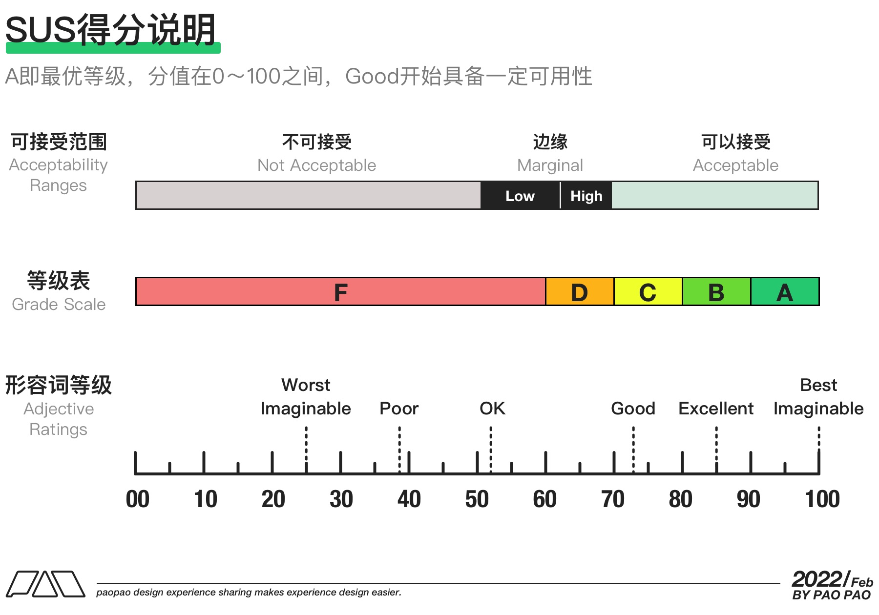 万字干货！9个方面帮你完整掌握可用性测试