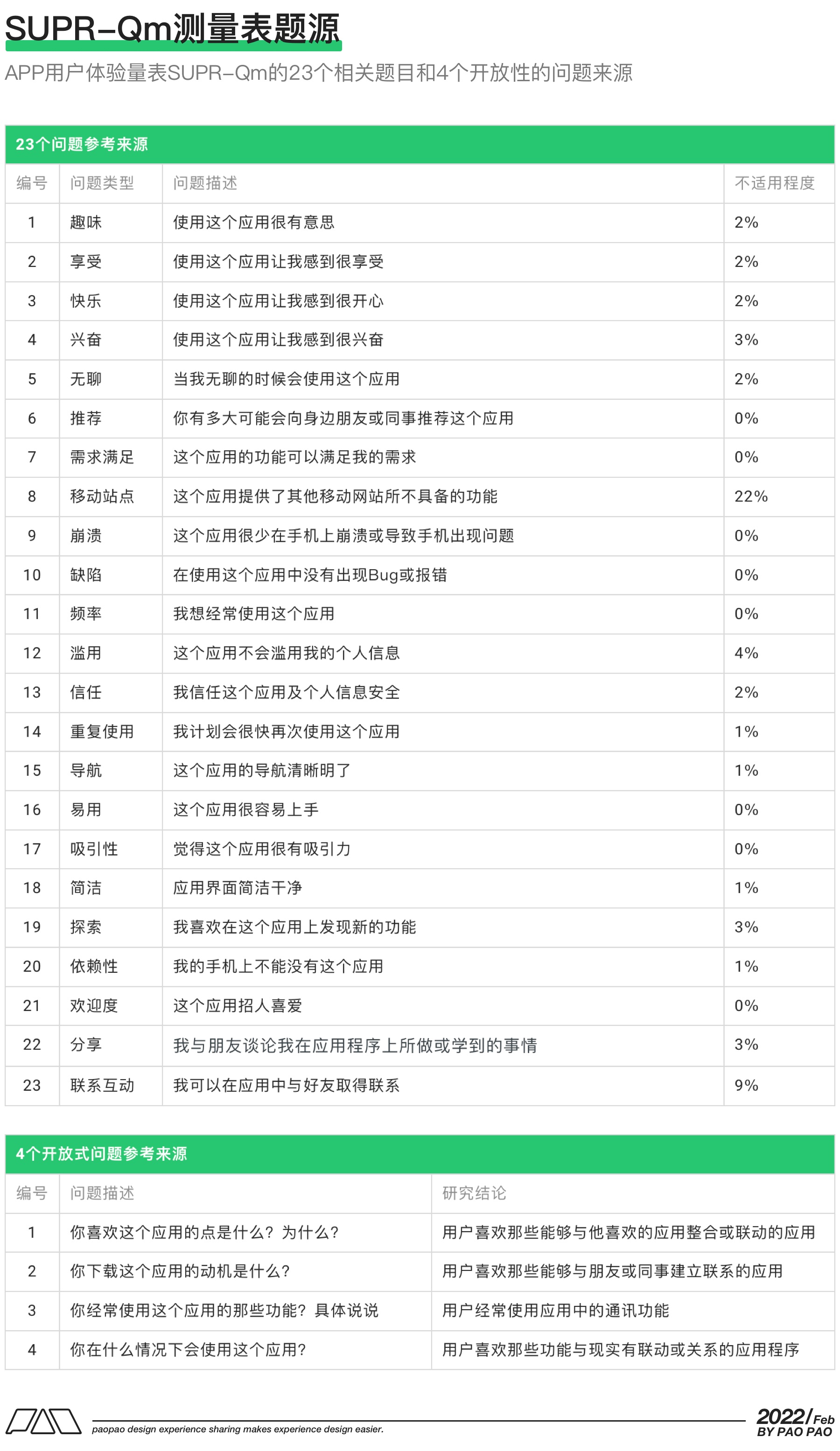 万字干货！9个方面帮你完整掌握可用性测试