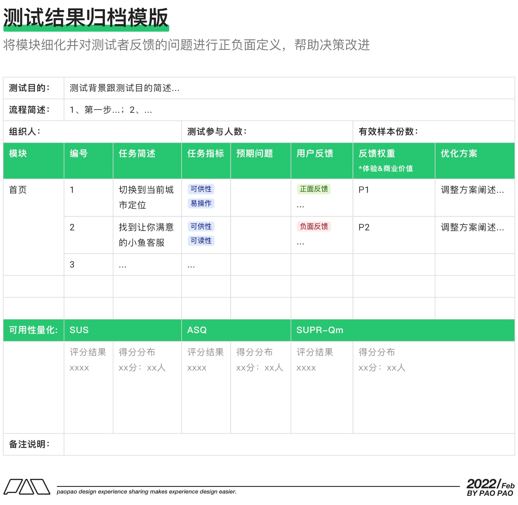 万字干货！9个方面帮你完整掌握可用性测试