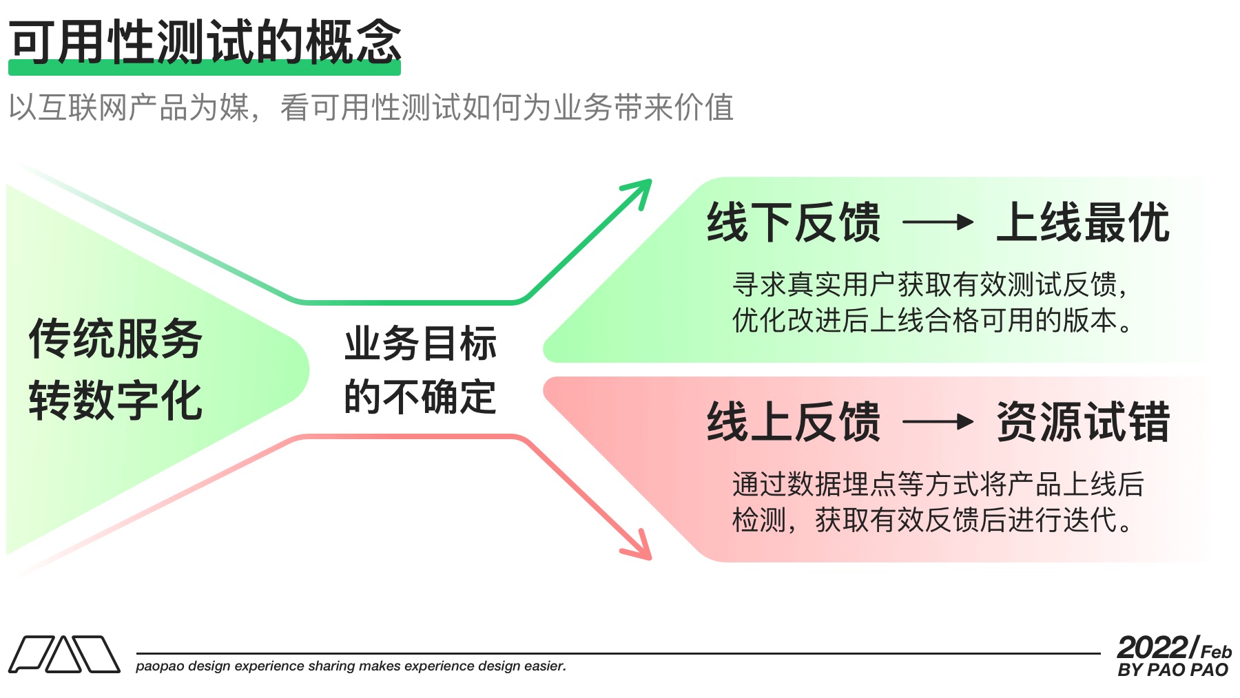 万字干货！9个方面帮你完整掌握可用性测试