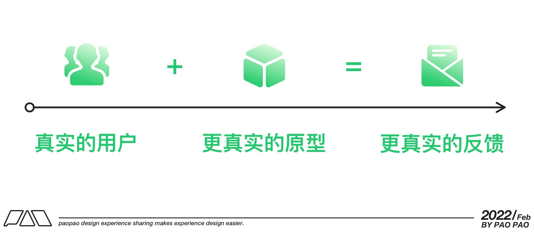 万字干货！9个方面帮你完整掌握可用性测试