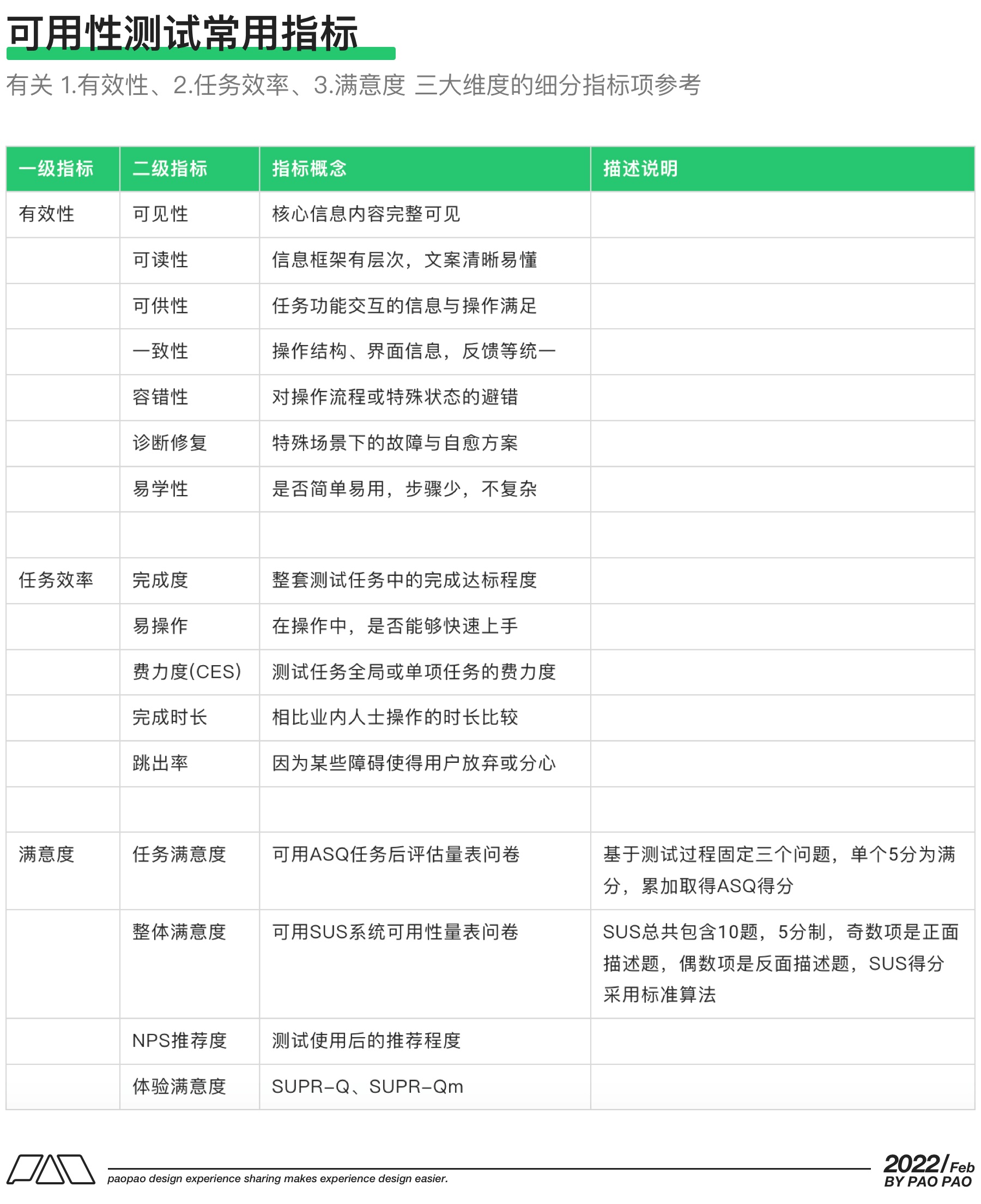 万字干货！9个方面帮你完整掌握可用性测试