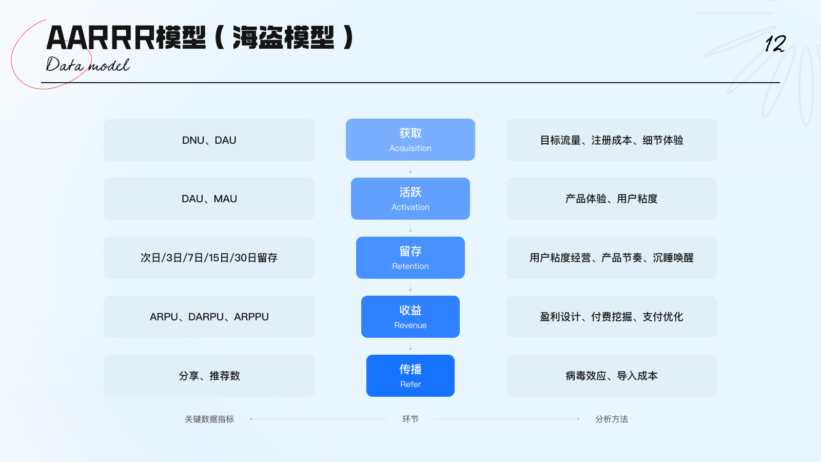 从这 6 个方面，帮你快速入门数据分析！