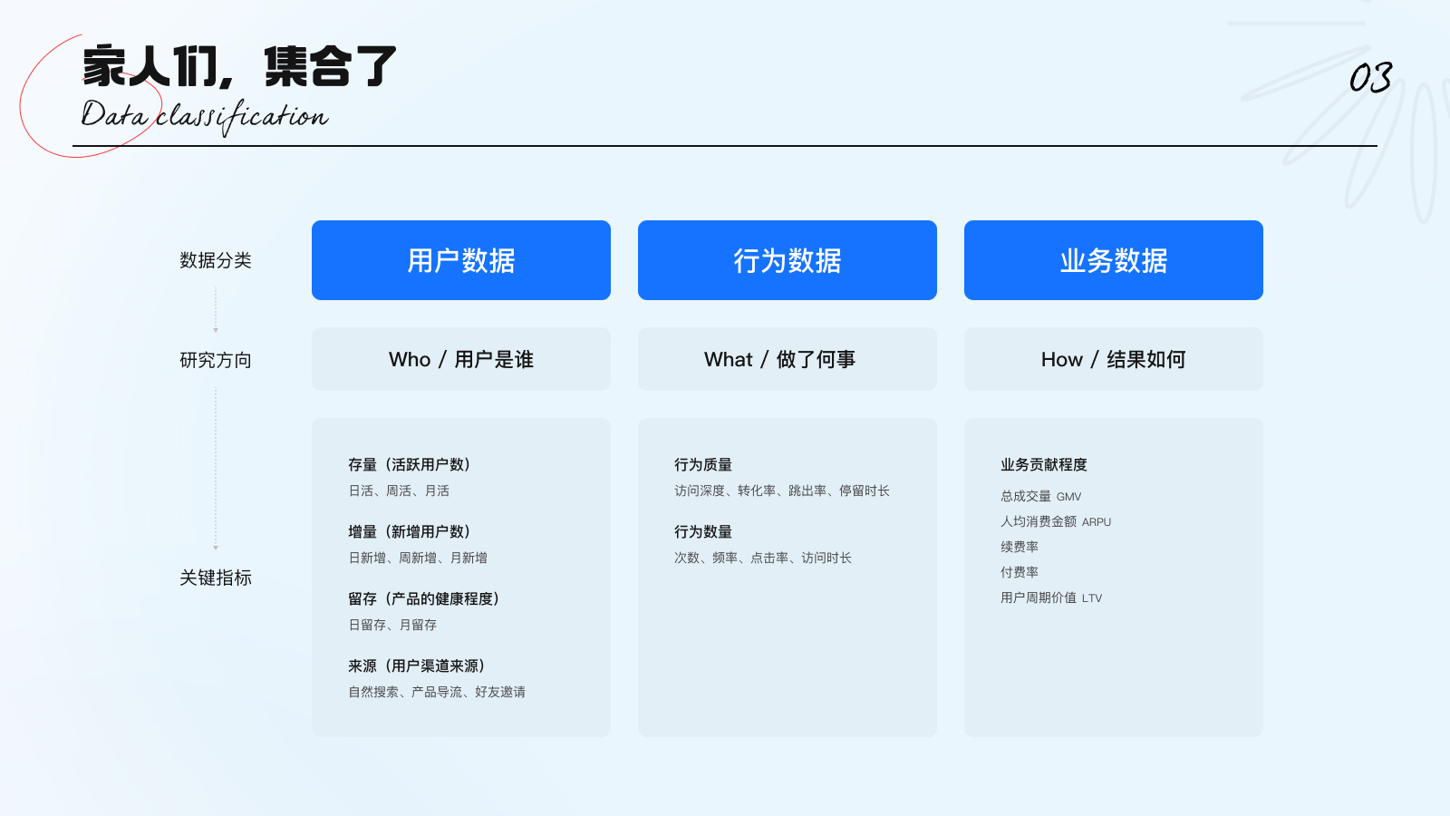 从这 6 个方面，帮你快速入门数据分析！