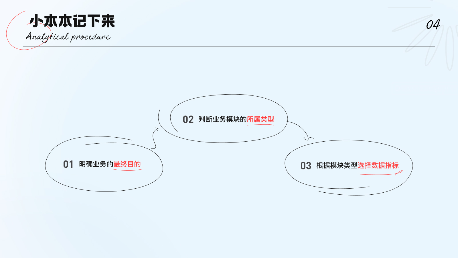从这 6 个方面，帮你快速入门数据分析！