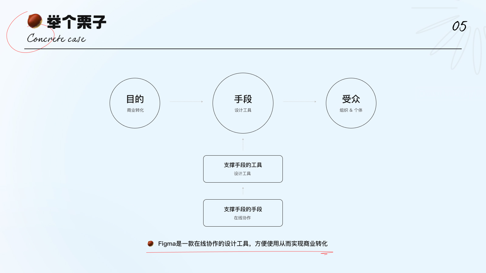 从这 6 个方面，帮你快速入门数据分析！