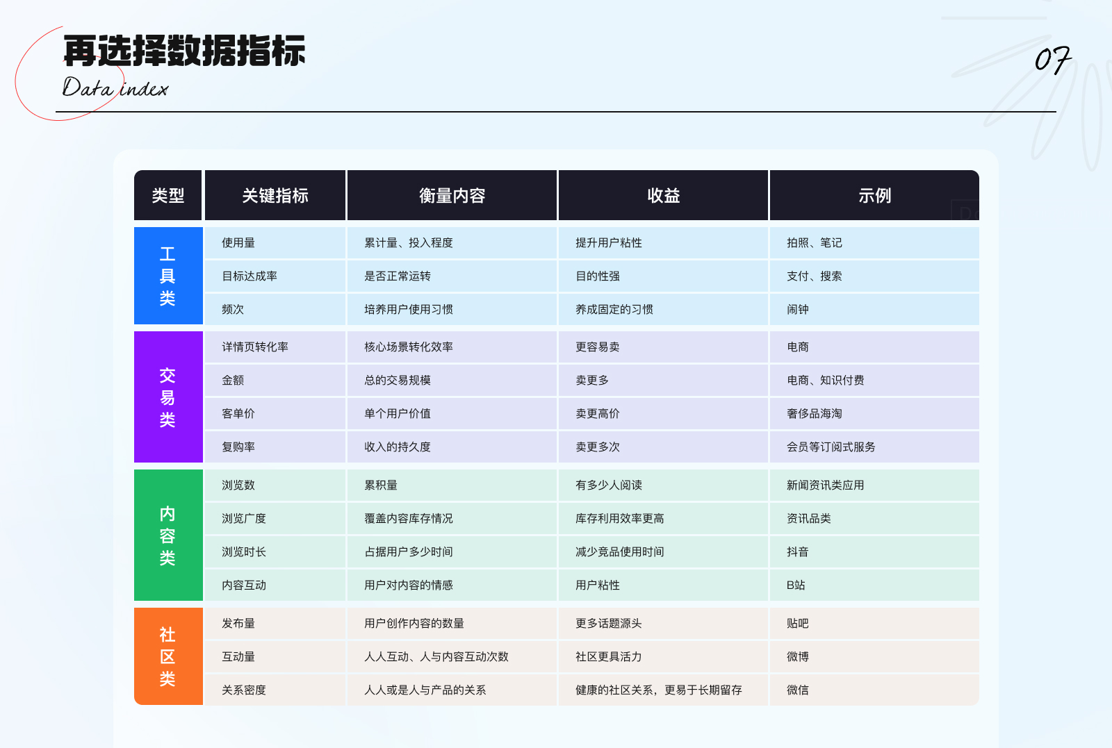 从这 6 个方面，帮你快速入门数据分析！