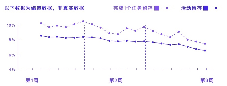 凭什么说设计方案有用？先掌握基础的数据分析思路！